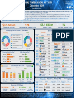 FT Partners Global Monthly FinTech Deal Activity Infographic.pdf