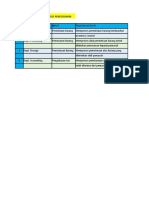 Tabel Narasi Sederhana Expenditure Cycle