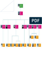 Structure Organisasi