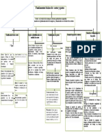 MAPA CONCEPTUAL - Costos y Gastos