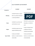 Difference between VLook up and H look up.docx