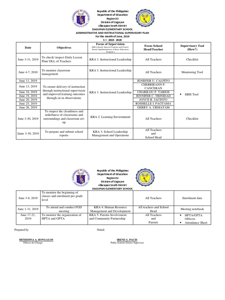 MONTHLY INSTRUCTIONAL SUPERVISORY PLAN PDF Classroom Teachers