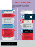 Casos de Factorizacion Infografia