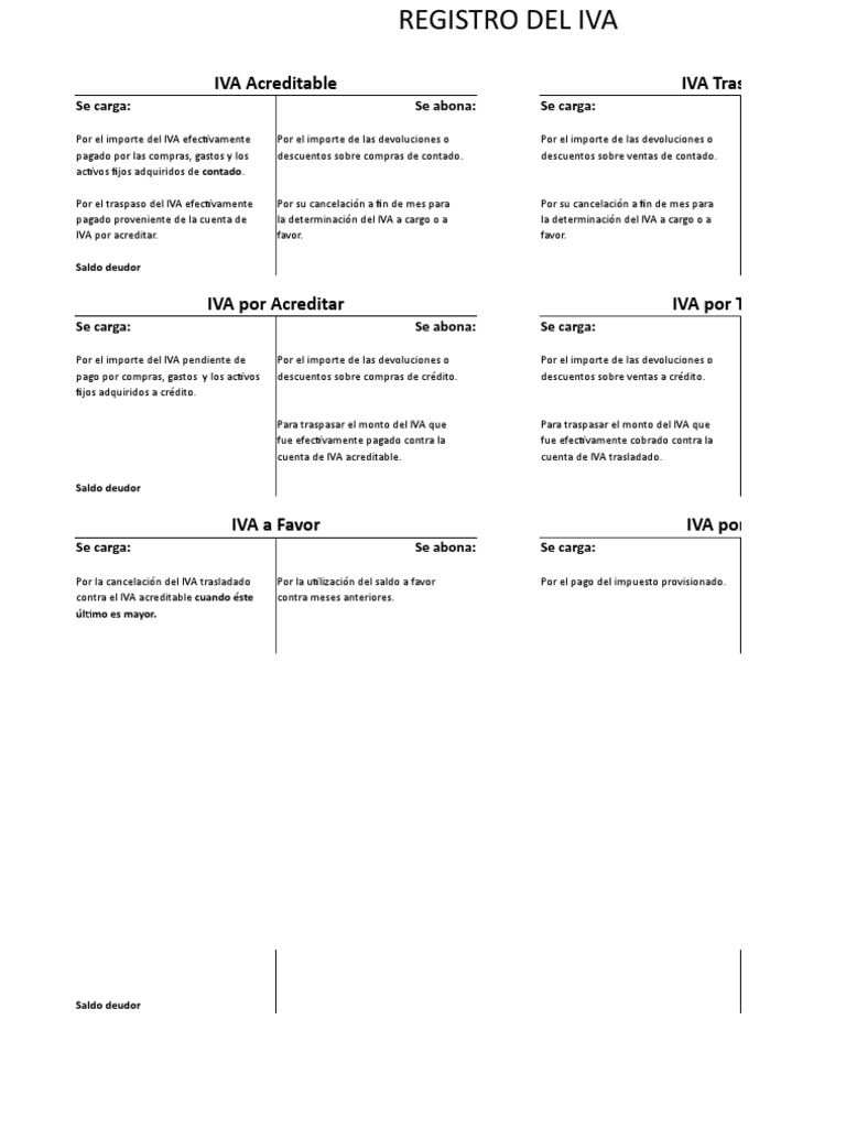 Registro y Manejo del IVA Acreditable | PDF | Impuesto al valor ...