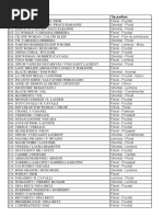 D&p perfume codes sale