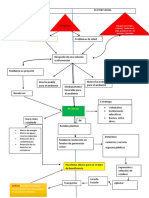 Diagrama de Flujo de El Reciclaje