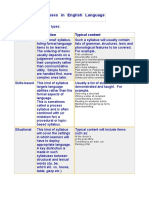 Types of Syllabus