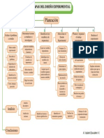 Etapas Diseño PDF