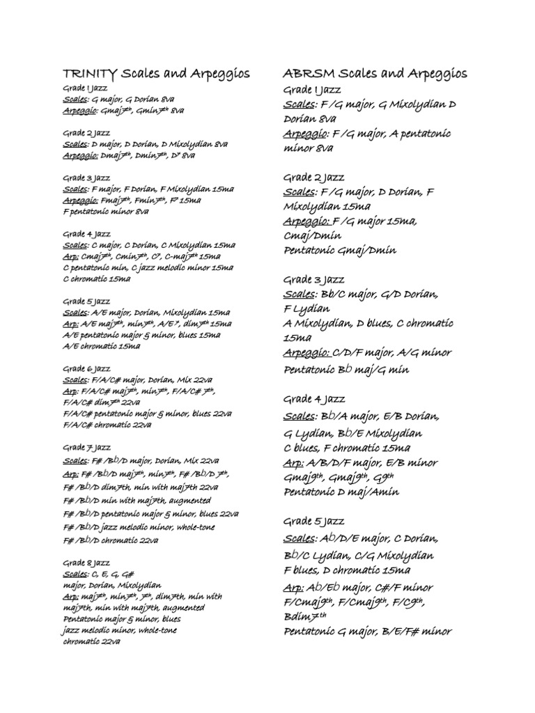 Abrsm Trinity Clarinet Grade Scales And Arpeggios Scale Music Minor Scale