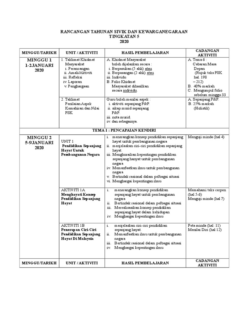 Rpt Sivik Ting 5 2020 Pdf