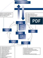 diagrama-modelo-cobit