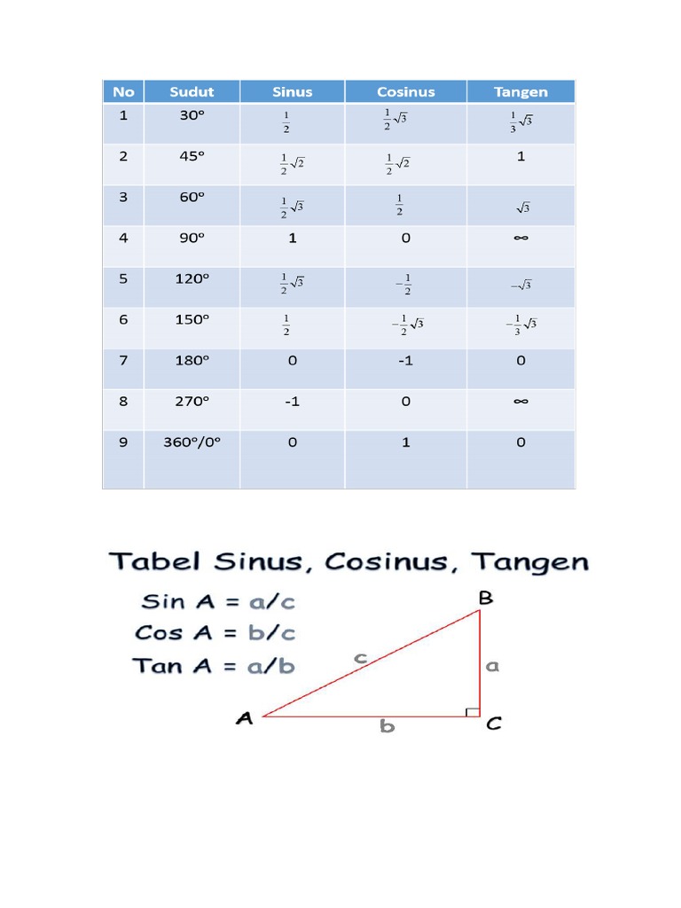 Tabel Sinus Cosinus | PDF