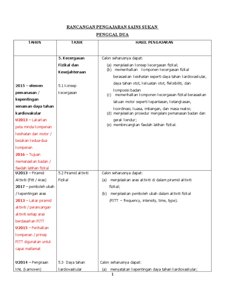 Rancangan Pengajaran Sains Sukan Pdf
