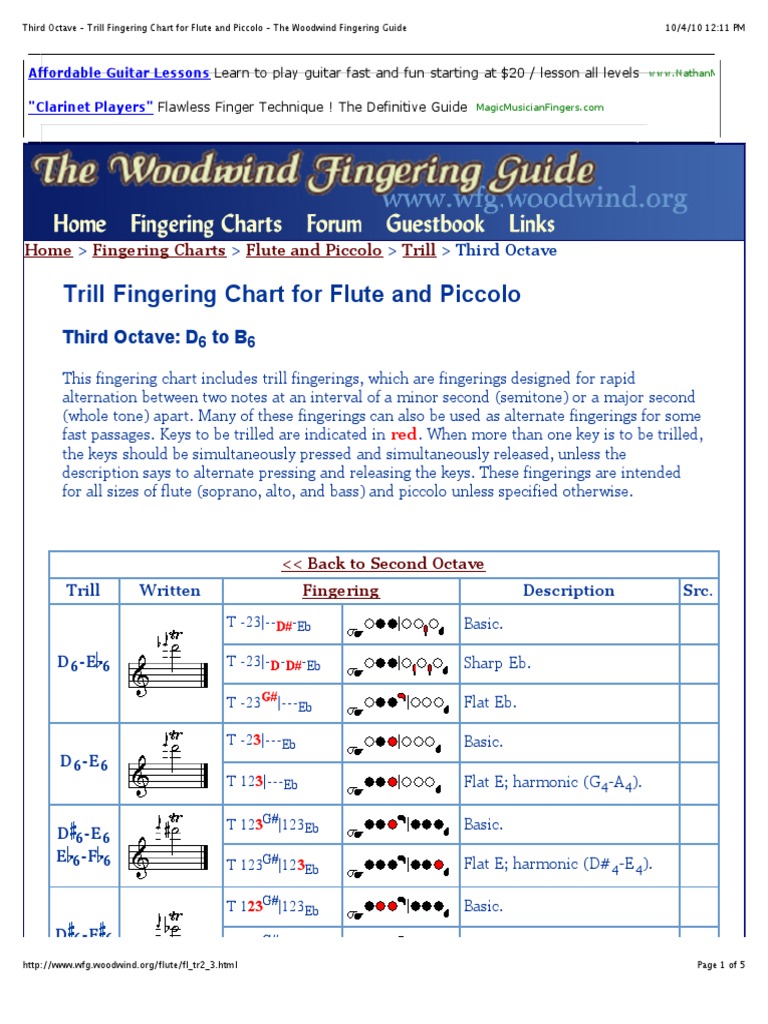 Third Octave Trill Fingering Chart For Flute and Piccolo The