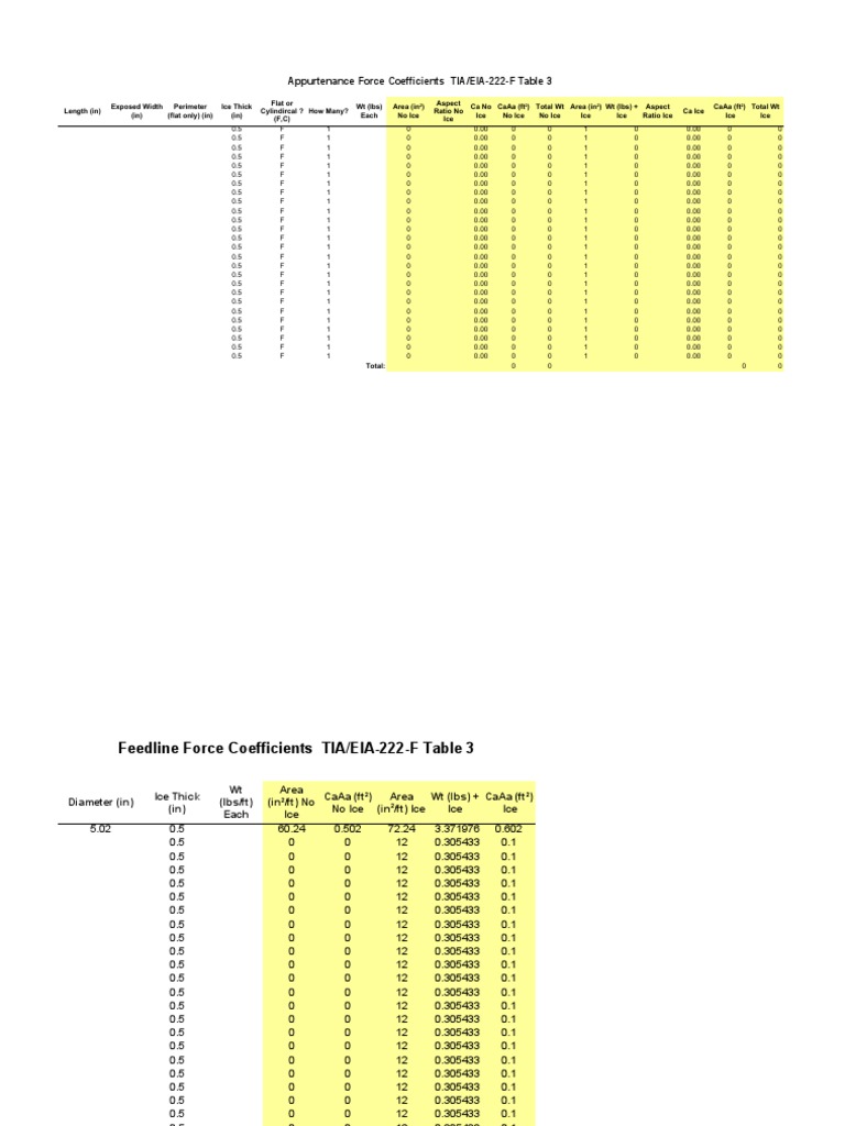 Appurtenance Force Coefficients TIA/EIA-222-F | PDF