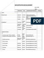 IDENTIFIKASI RISIKO DAN PENCEGAHAN BAHAYA