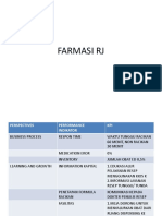 KPI Farmasi Rawat Jalan