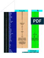 All Formulas of Excel