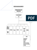 Struktur Organisasi Komite Ppi