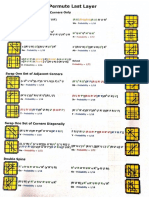 Speedcubing guide