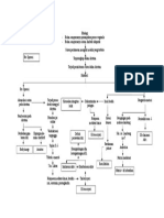 Patofisiologi 2013