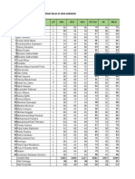 Praktek Excel