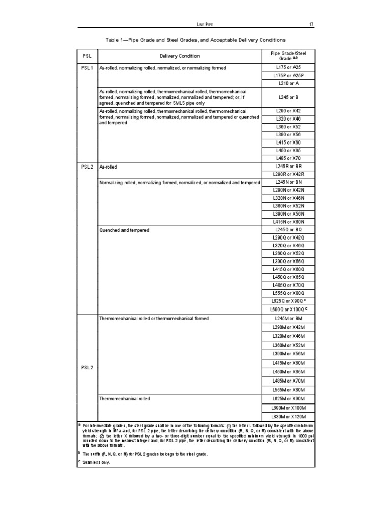 Pipe Grades & Delivery Conditions | PDF | Materials | Steel