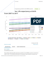 • ASEAN countries - 1 life expectancy at birth 2007-2017 | Statista