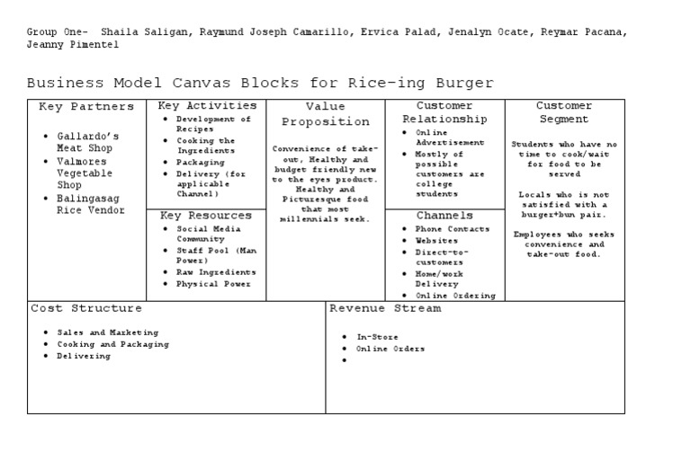 fast food business model canvas