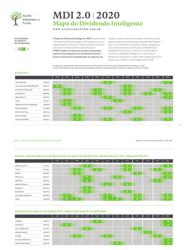 2020 Mapa de Dividendo Inteligente.pdf Dividendo Empresas