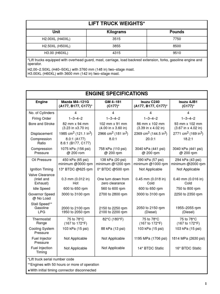 Isuzu C240 Engine Specifications & Oil Capacity | PDF | Transmission ...