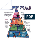 activity pyramid