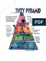 Activity Pyramid