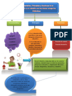 Tarea 1 de La Evaluacion de Los Aprendizajes