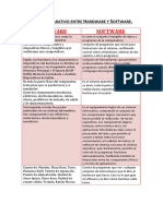 Cuadro Comparativo Entre Hardware y Software