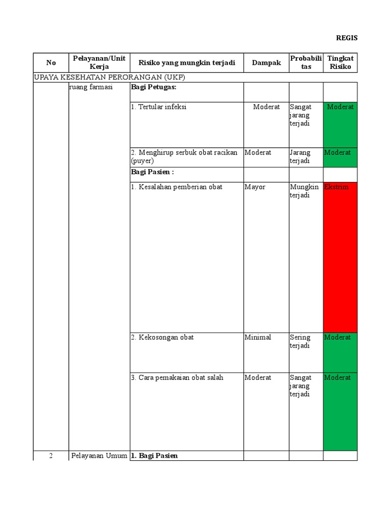 Contoh Identifikasi Risiko | PDF
