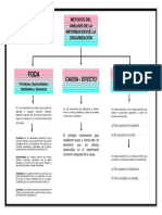 Causa - Efecto