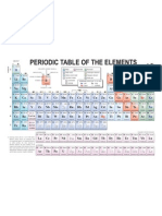 Free Periodic Table