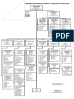 Struktur Organisasi DPU 2018