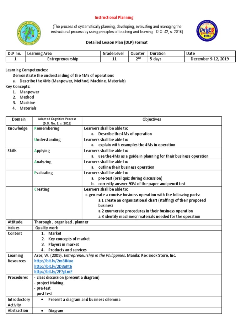 Planning for success a detailed lesson plan on applying the 4ms of