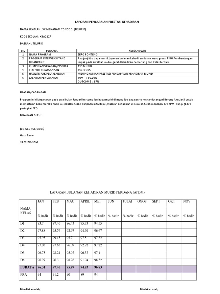 Laporan Kehadiran Murid Template Pdf