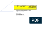 Bos SDN Yang Bahan Masih Kurang PDF