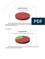 Diagram Yosi Bumil