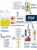 Mapa Mental Teoria Del Consumidor