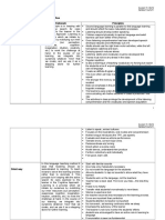 Principles and Rationale Task TEMPLATE