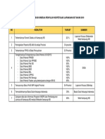 Indikator Kontribusi Kinerja Penyuluh KB 2019