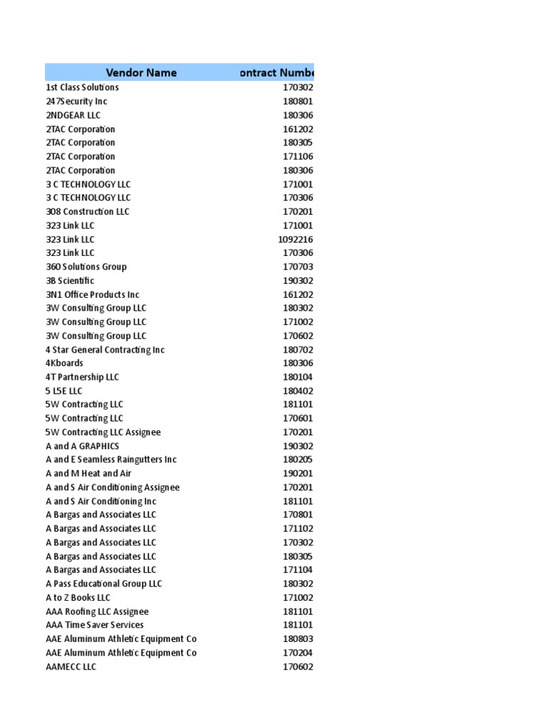 2019copyoftips Taps Vendors | PDF | Business