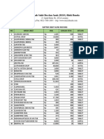 Daftar Obat Slow Moving