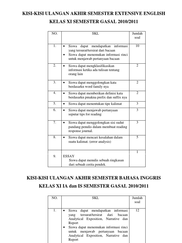 Kisi Kisi Dan Kartu Soal Bahasa Inggris Sma Berbagi Info Kartu