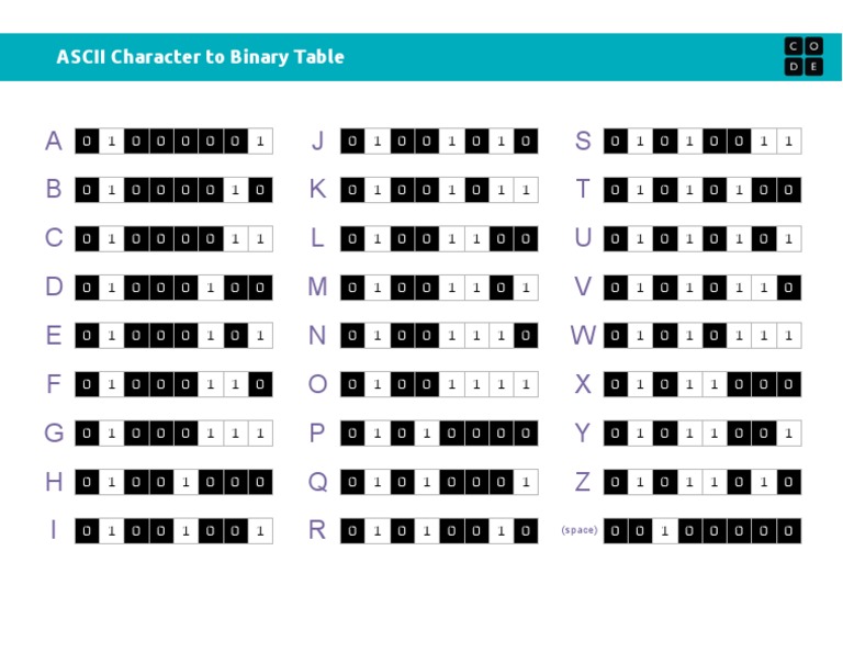 ASCII Character To Binary Table | PDF